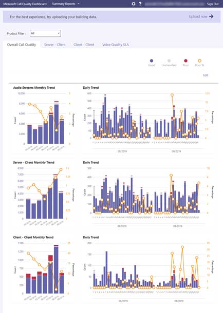 Exemplo de Painel de Qualidade de Chamadas no Teams Informações de Reunião no Microsoft Teams